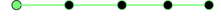 - Announced!
- Internal Dogfooding
- Live Demo!
- Beta Testing
- Launch!